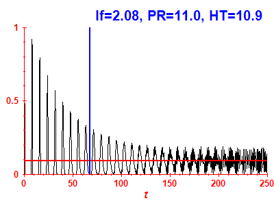 Survival probability